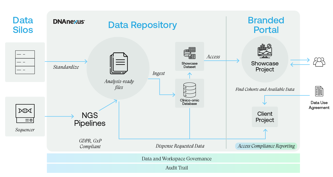 external-data-collaboration