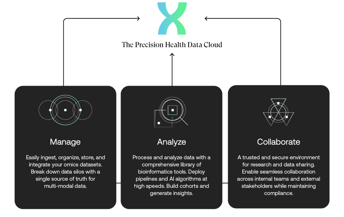 homepage-infographic-manage-analyze-collab-withtitle