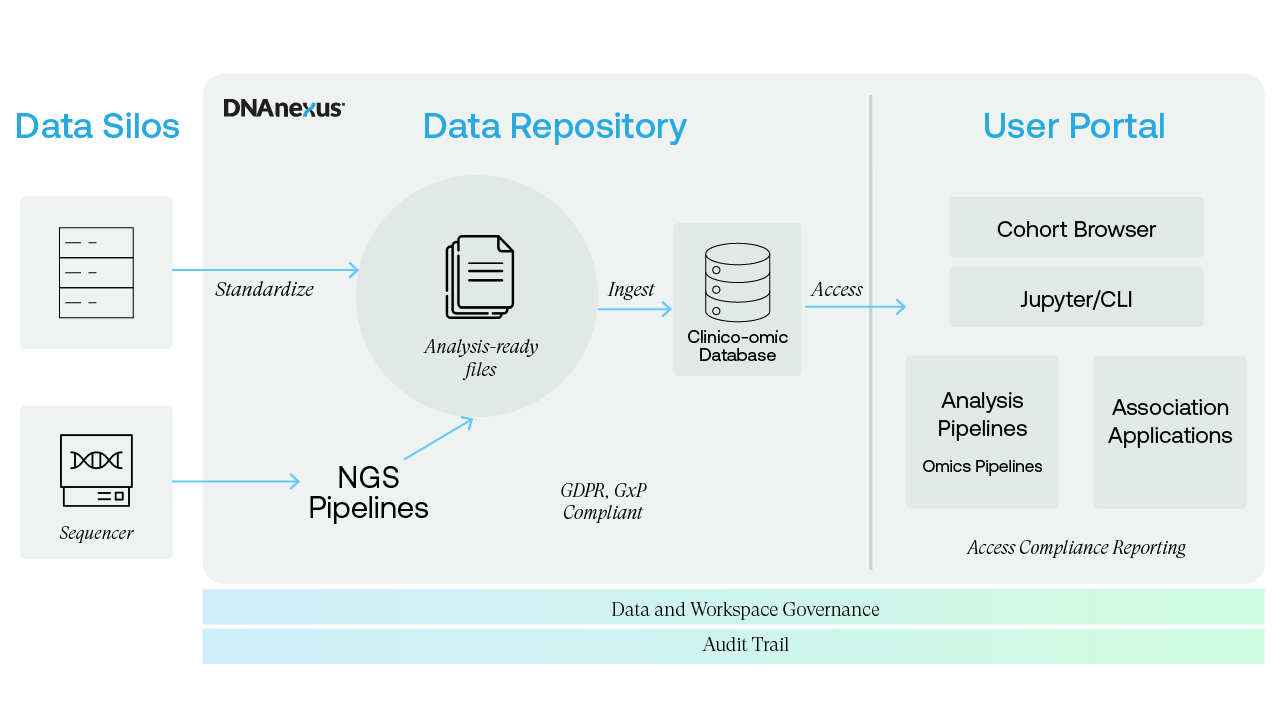 internal-data-collaboration