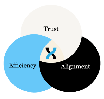 circle graph