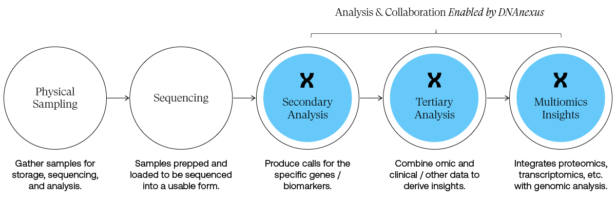 enabling-multimodal-data-diagram-1200-blue enabling-multimodal-data-diagram-1200-blue