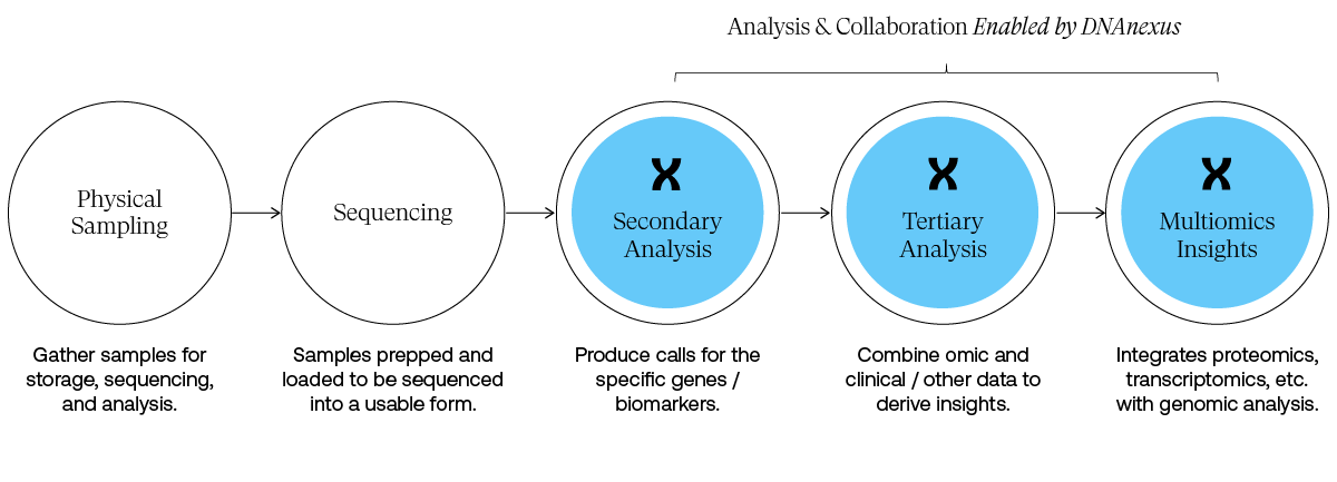 enabling-multimodal-data-diagram-1200-blue