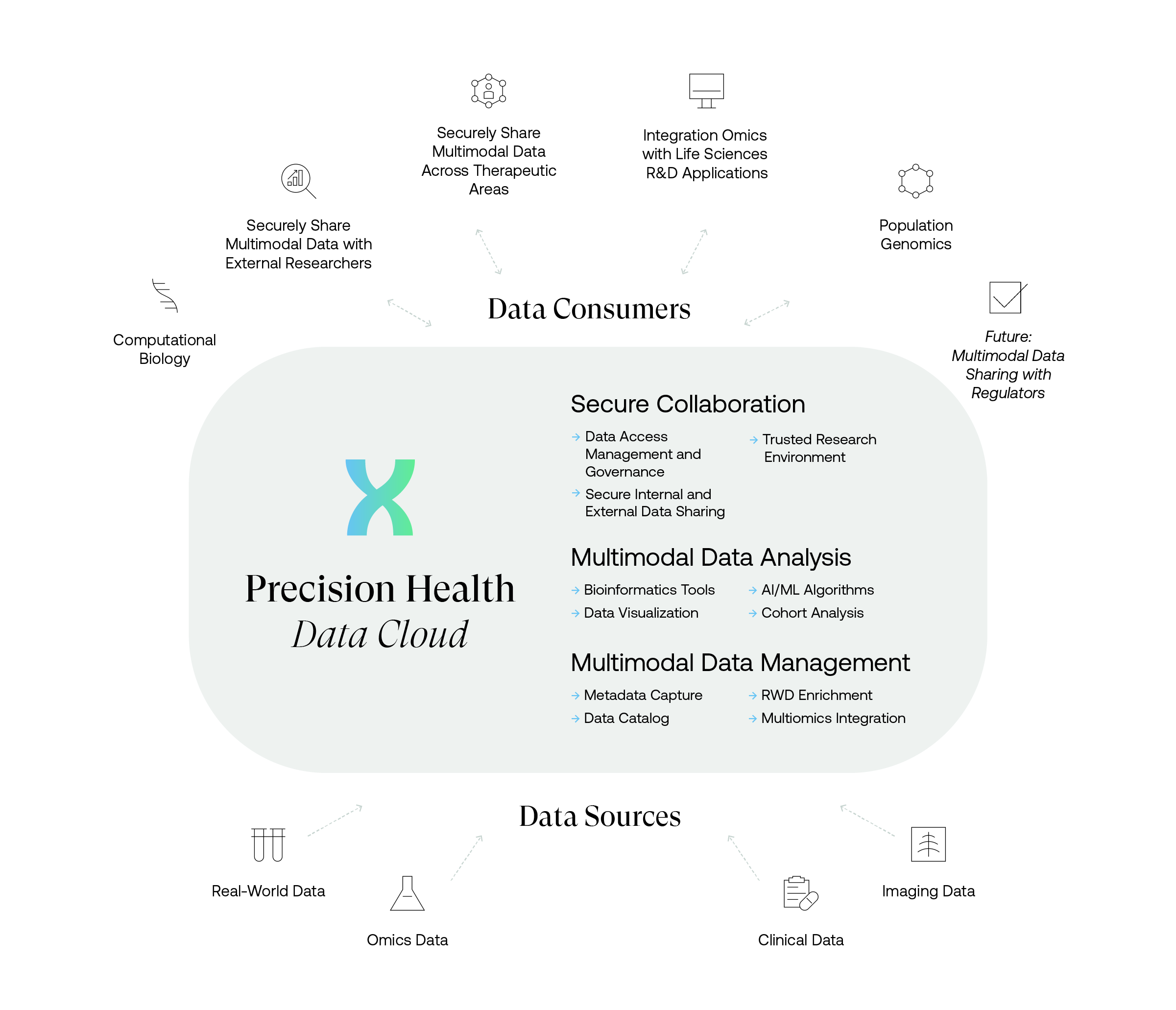 pharma-integrated-evidence-platform