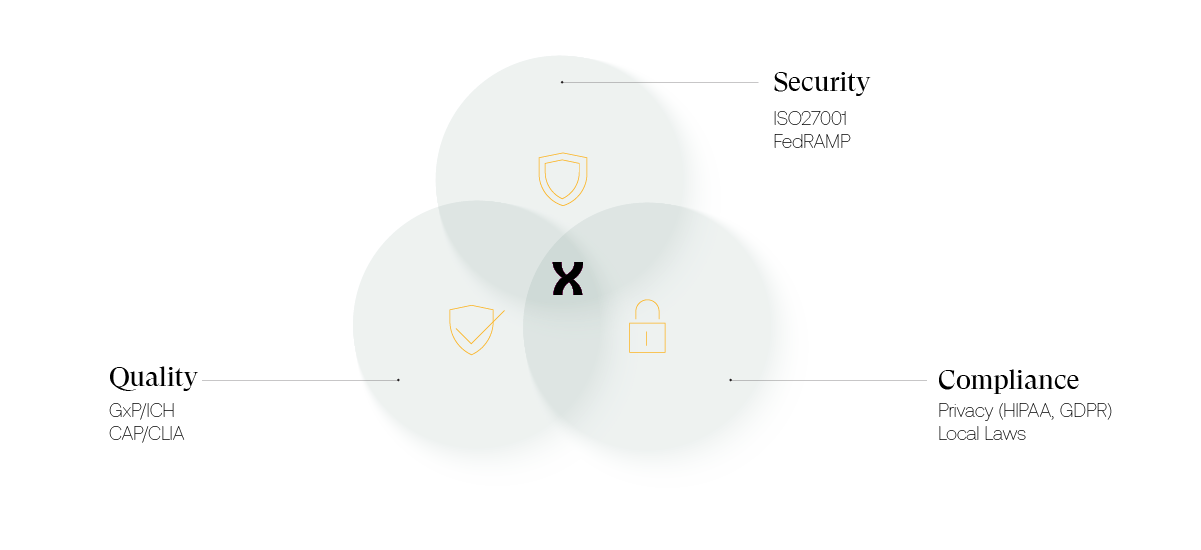 security-diagram