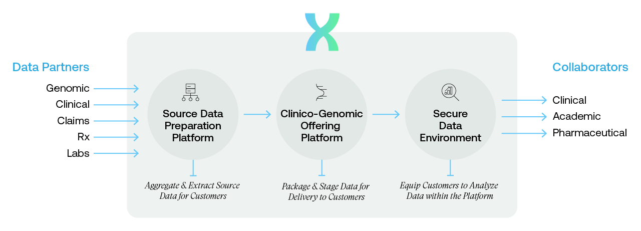 the-dnanexus-solution-in-action