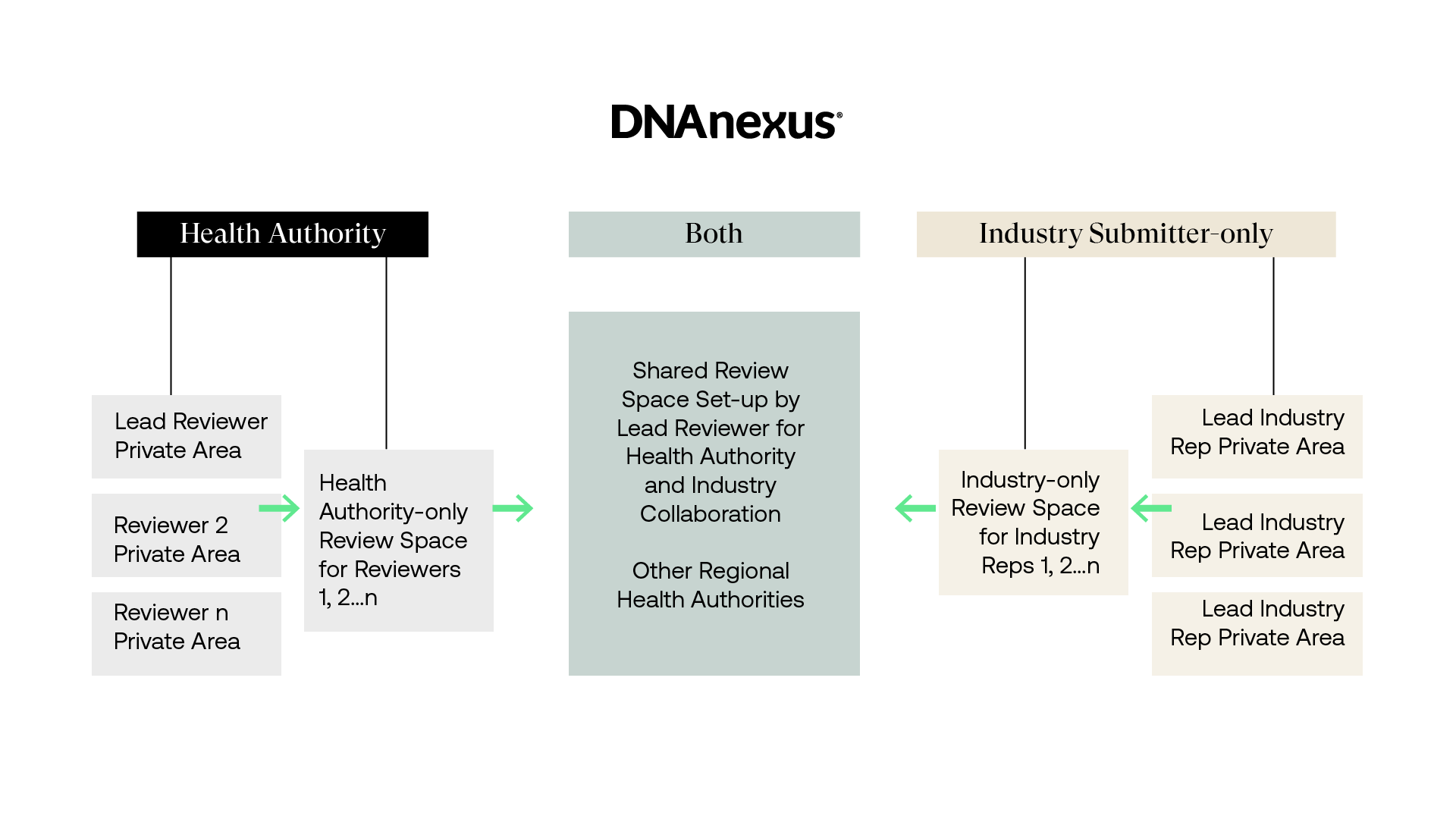 slide3-true white